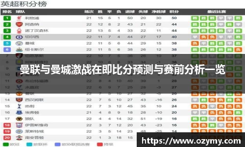 曼联与曼城激战在即比分预测与赛前分析一览